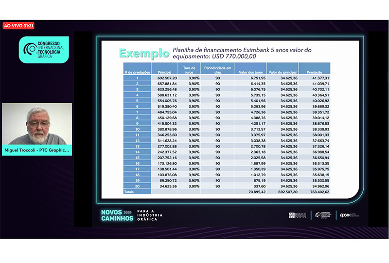 Congresso Internacional de Tecnologia Gráfica debateu financiamentos e eficiência produtiva em seu terceiro dia