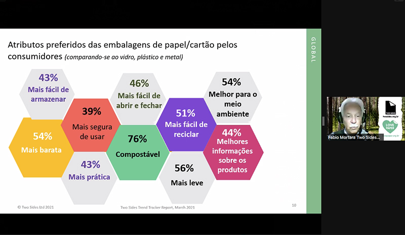 Importância da embalagem de papel é destaque em evento