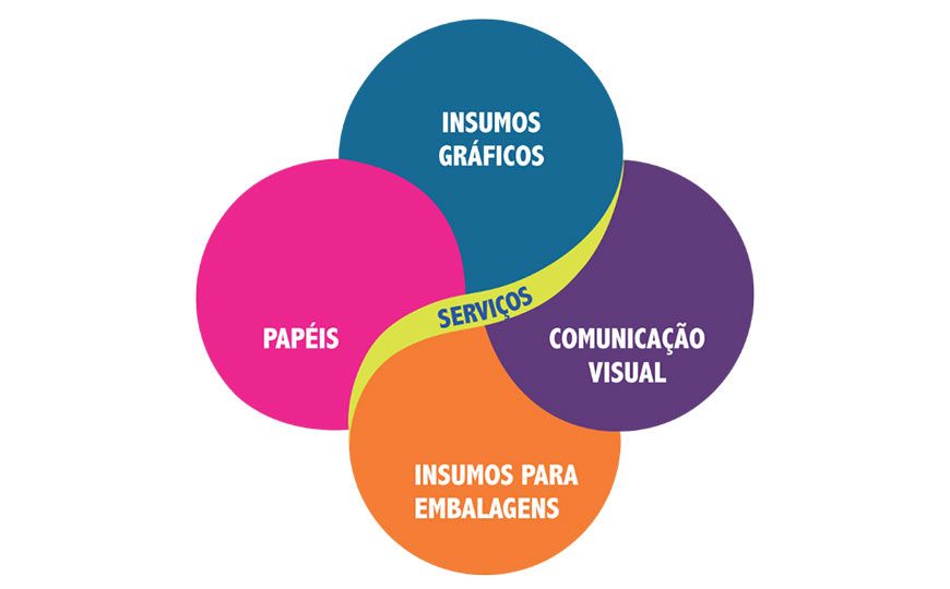 Antalis e Fujifilm estarão juntas com lançamentos na ExpoPrint Latin America 2018