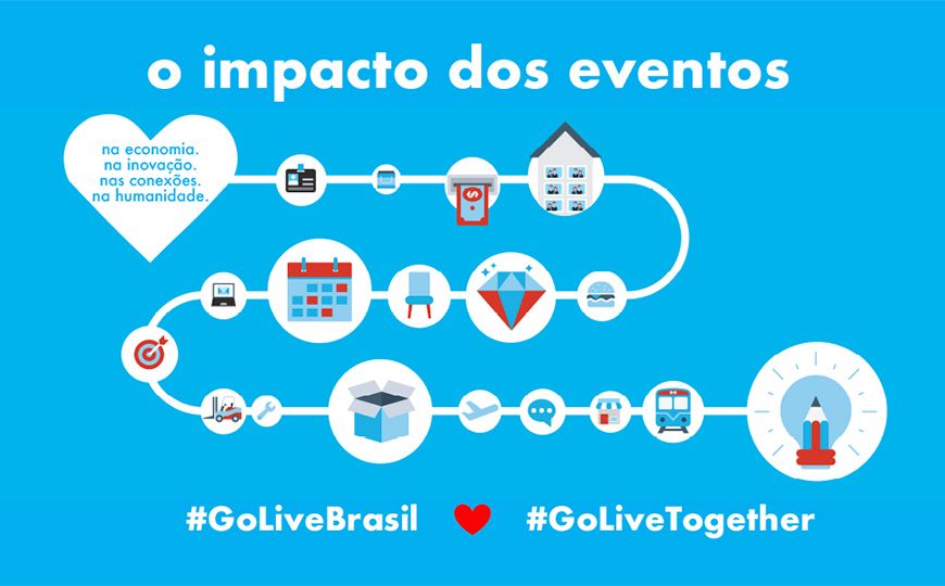 Iniciativa Go Live é lançada para contribuir no combate ao coronavírus e facilitar retomada dos Eventos